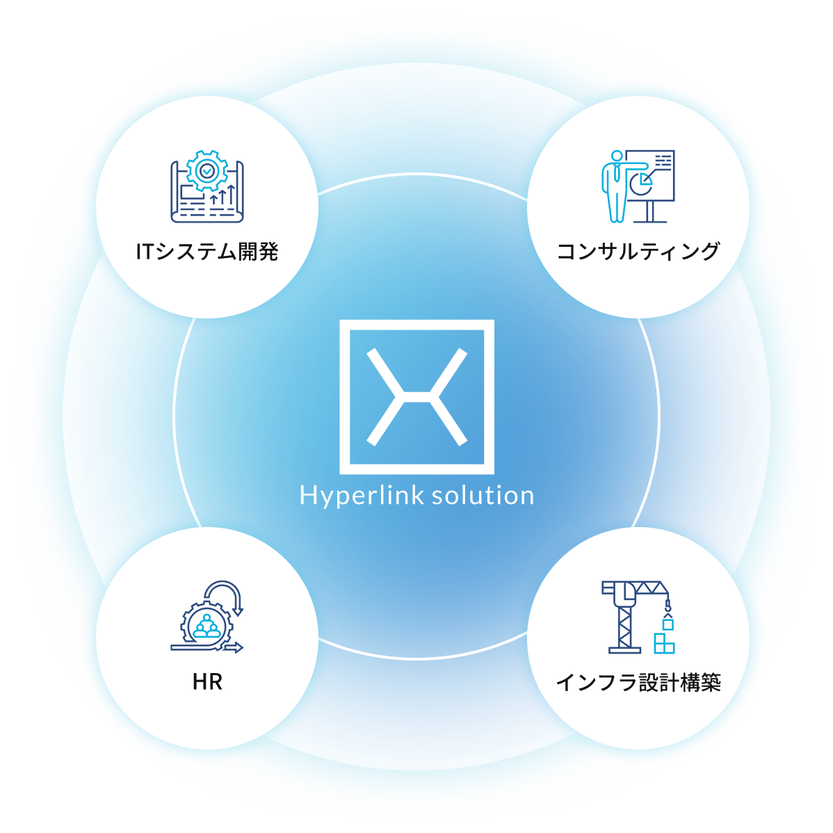 Hyperlink solution | ITシステム開発 | コンサルティング | HR | インフラ設計構築